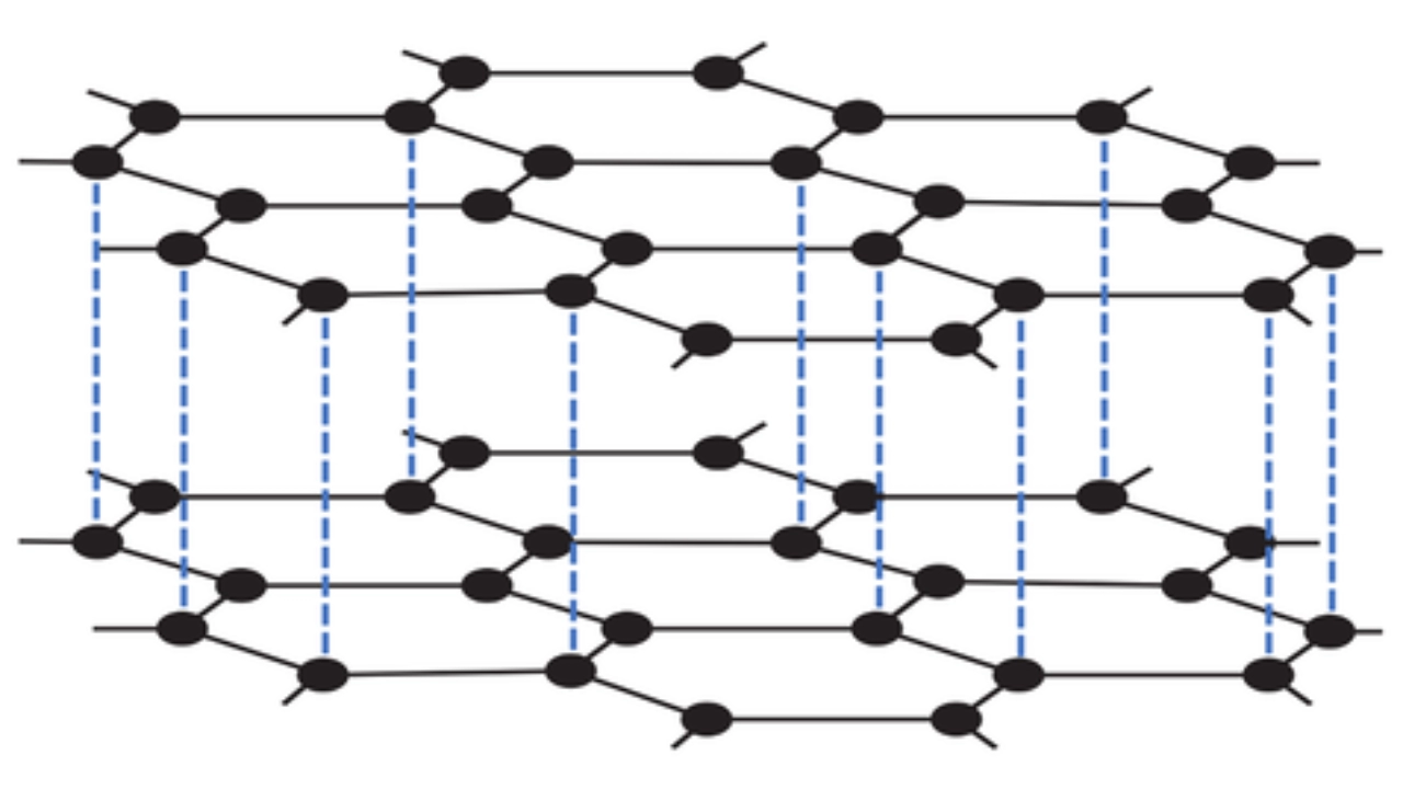 Graphite Carbon-Based Conductive Material